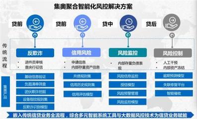 重磅！集奧聚合強勢入圍零壹財經(jīng)“金融科技兵器譜智能風控服務(wù)商TOP15”