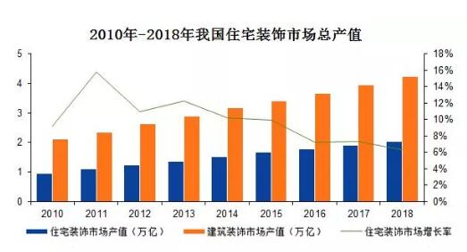 加強產(chǎn)品與服務(wù)創(chuàng)新 法獅龍從集成吊頂?shù)街悄芗揖拥纳疃炔季?>
</div>
<div   id=