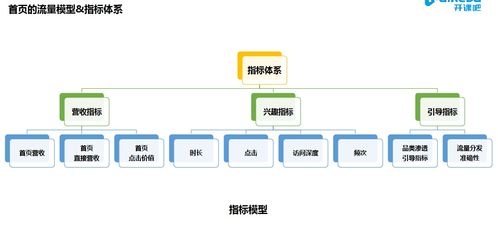 數(shù)據(jù)產(chǎn)品賦能業(yè)務(wù)決策 從指標分析到服務(wù)落地的全鏈路實踐